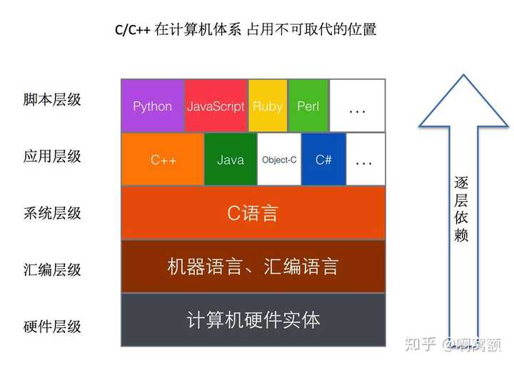 高级程序语言设计_java程序语言设计_程序设计语言