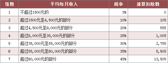 主播超过多少要交个人所得税-主播收入超5000元需交税！详解