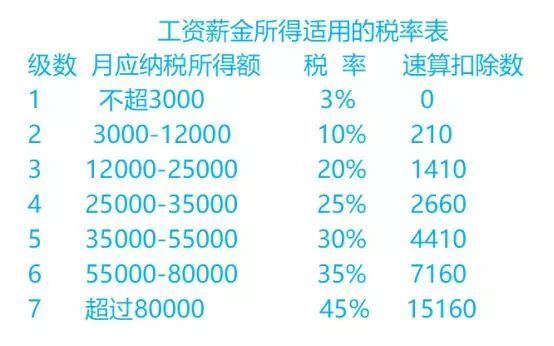 个人主播税收_主播缴纳个税_主播超过多少要交个人所得税