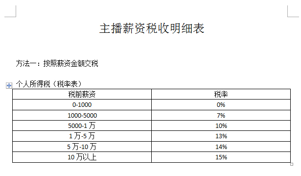 个人主播税收_主播缴纳个税_主播超过多少要交个人所得税