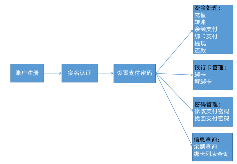 钱包的密码_tp钱包密码格式_tp钱包密码忘了