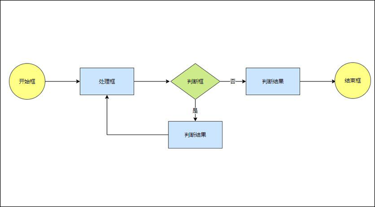 亿图图示专家手机版_edraw亿图图示专家_亿图图示专家v72