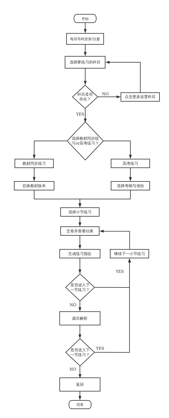 亿图图示专家v72_edraw亿图图示专家_亿图图示专家手机版