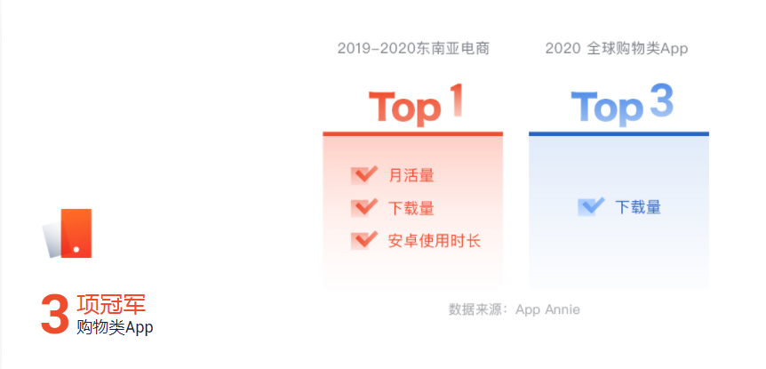 虾皮下载免费_shopee虾皮下载_虾皮下载安装