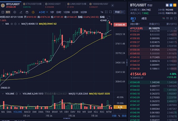 人人比特币-比特币投资：从零到赚钱的全过程