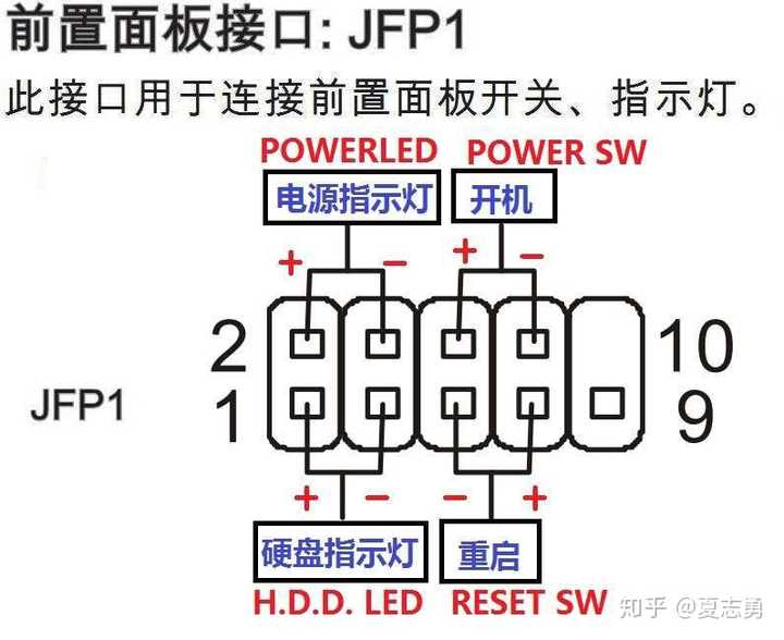 机箱接线开关电源怎么接_机箱电源开关接线_机箱接线开关电源线怎么接