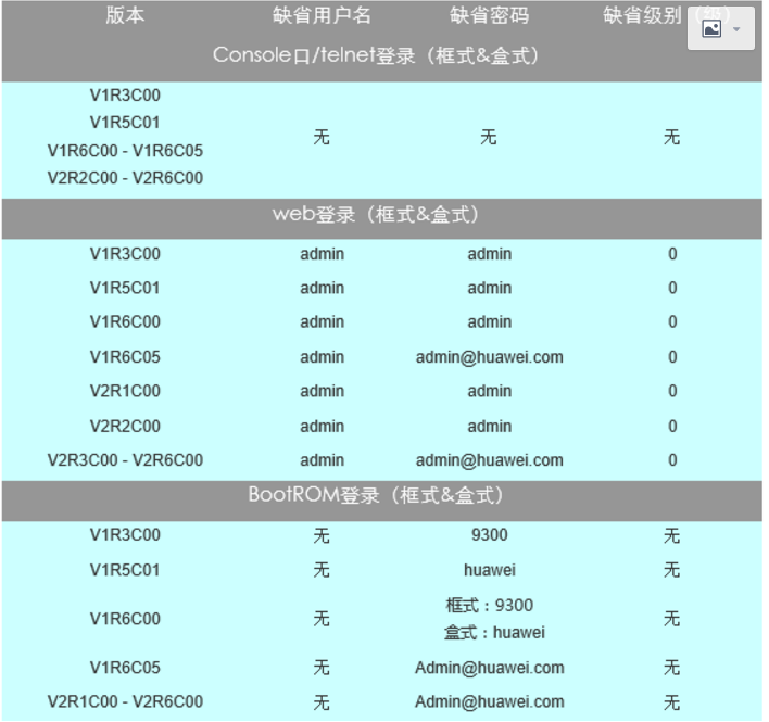 tplink默认密码_默认密码一般是多少_默认密码是什么意思