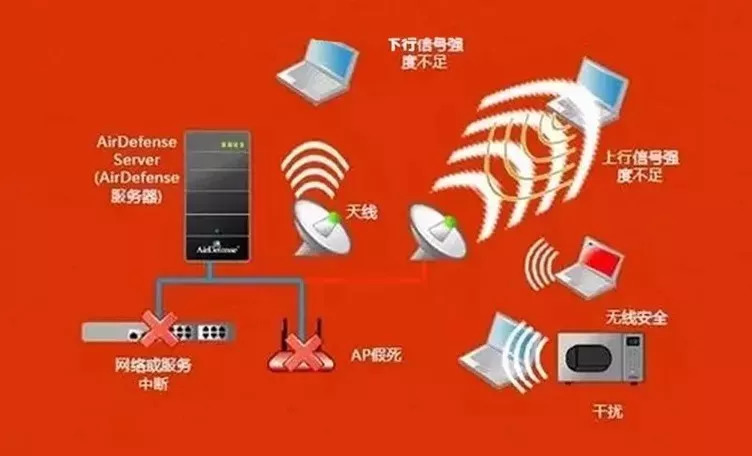 移动宽带网游加速器_移动宽带用迅游加速器_宽带器加速移动迅游用什么软件