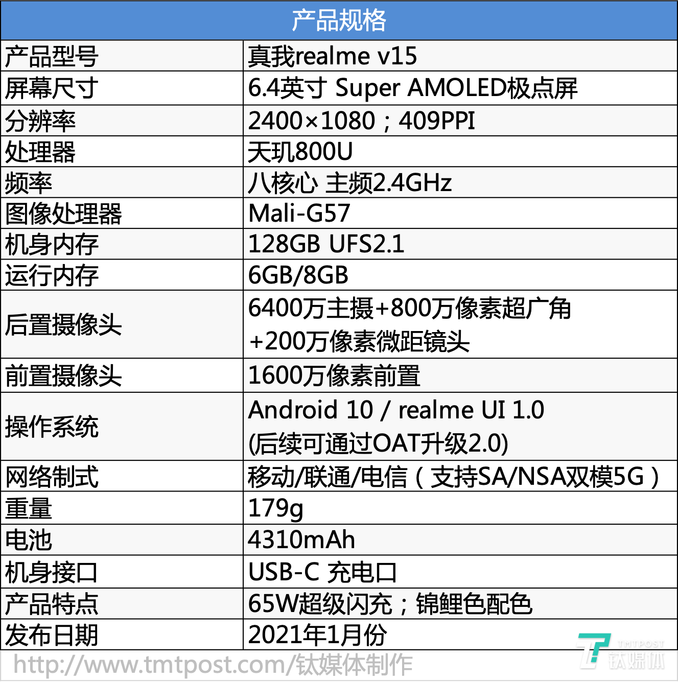 oppo真我系列的手机怎么样_oppo品牌真我系列_真我和oppo质量一样吗