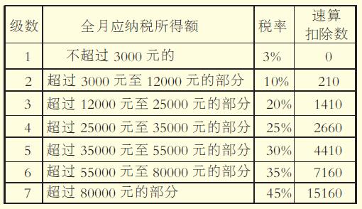 收入实际纳税明细样本怎么填_收入纳税明细跟实际收入不一样_收入实际纳税明细样本图片