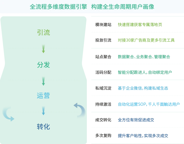 腾讯云start-云计算新趋势，腾讯云助力企业快速发展