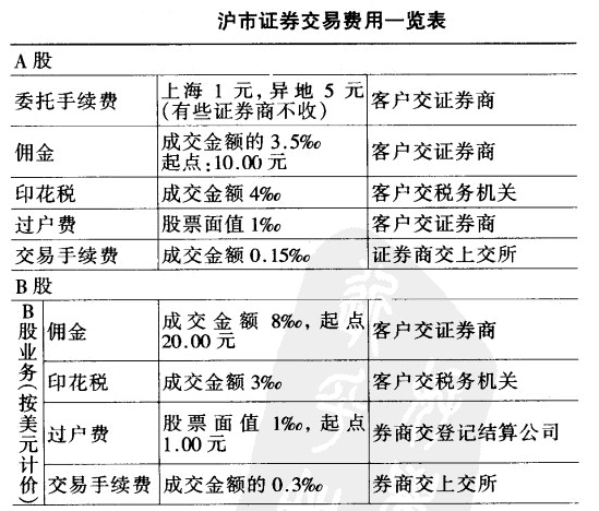 币圈交易软件_币圈十大交易所_币圈交易所