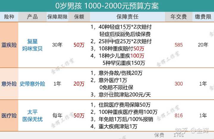 平安保险的好福利医疗保险_平安好福利保险_平安保险好福利一年保险费一