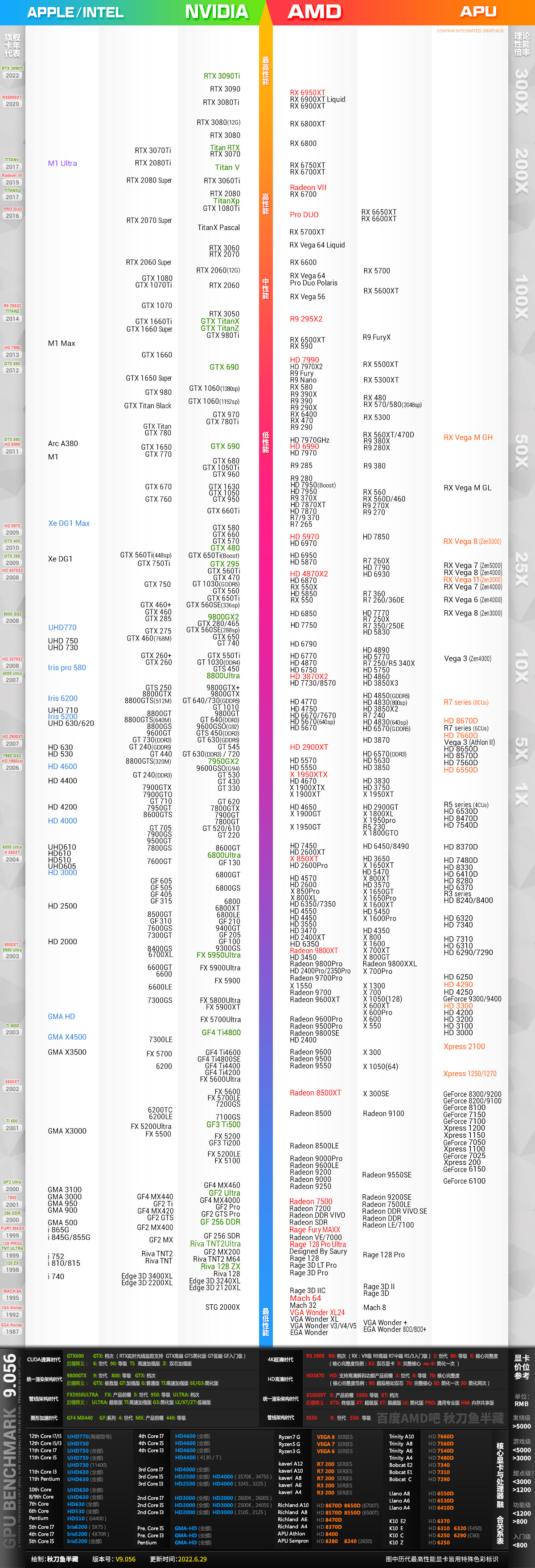 显卡天梯图2023年_显卡天梯图20213月_显卡天梯图3021