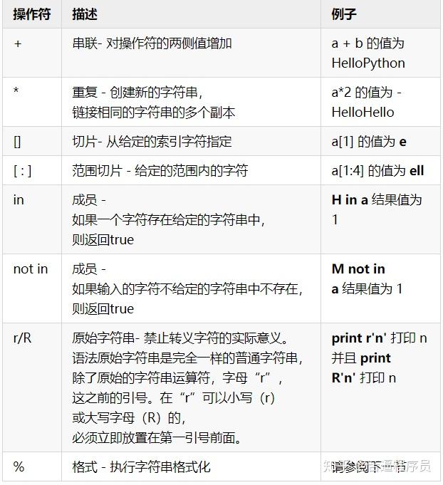 用法中用姜汁调服的方剂是_eval在python中的用法_用法中qow