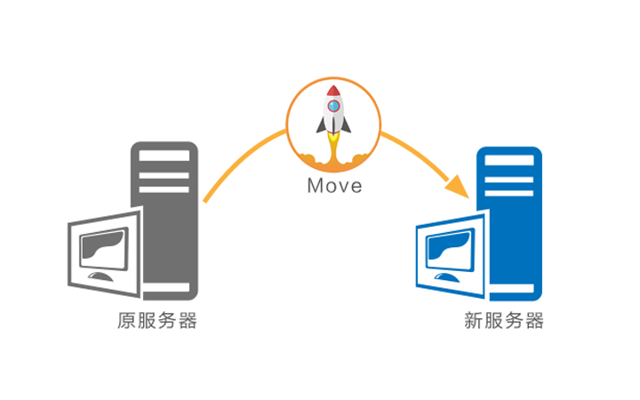 版本lts_版本过低怎么更新版本_ltsc版本