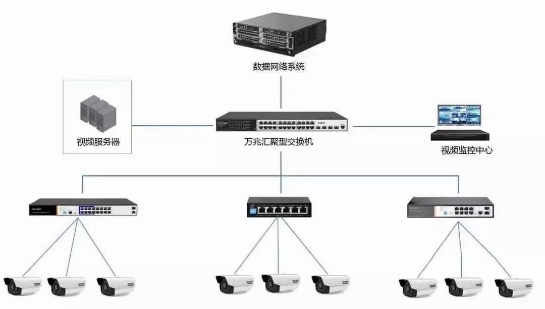 三层交换ping不通外网_外网交换机的作用_外网交换机是什么