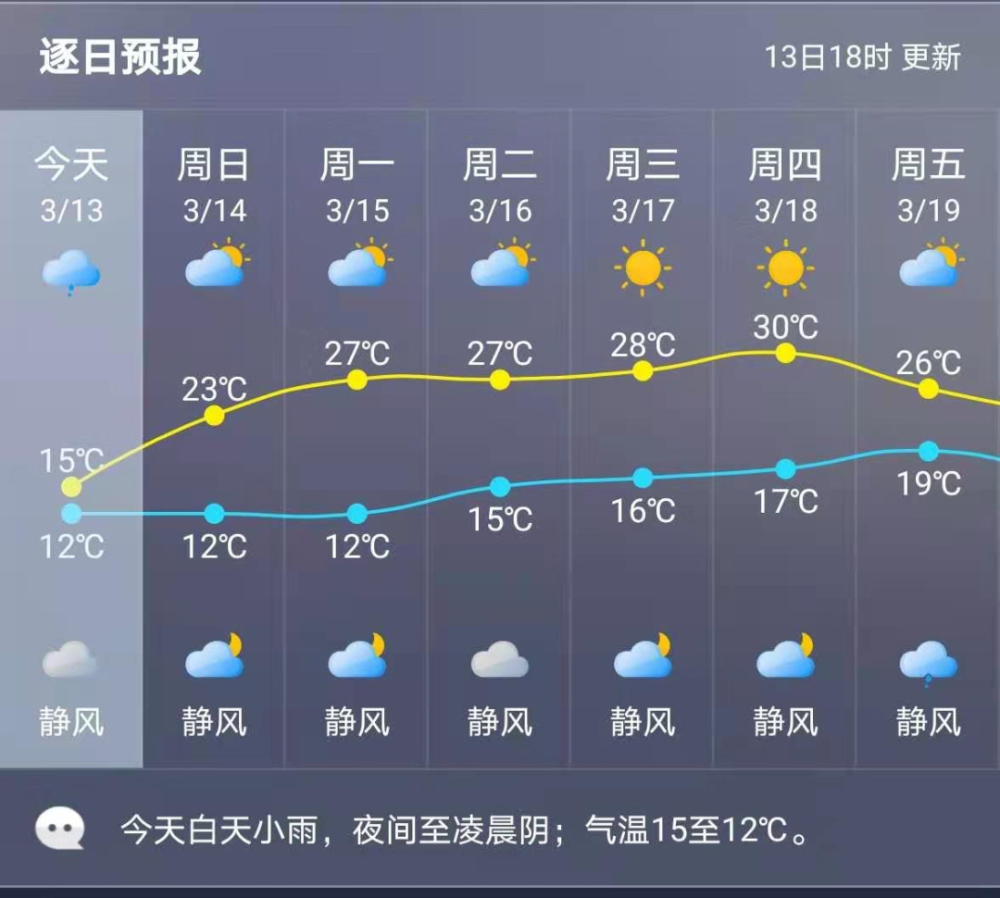 可以看涨潮退潮的天气软件-雨天晴天，带伞从容！超准天气软件让