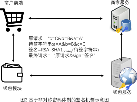 imtoken钱包怎么找回公钥-忘记公钥怎么办？教你一招恢复