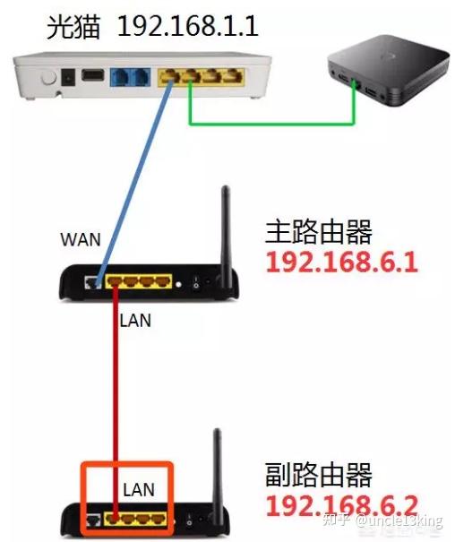 模式器区别桥接路由有哪几种_桥接模式和路由器模式有什么区别_模式器区别桥接路由有哪些优点