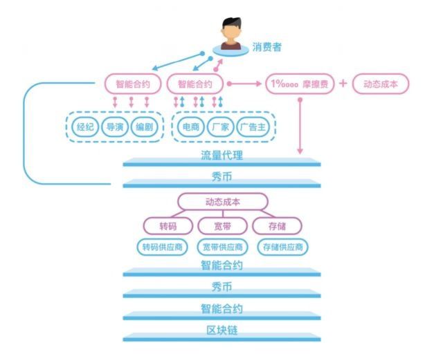 imtoken怎么用trc20_imtoken怎么用trc20_imtoken怎么用trc20