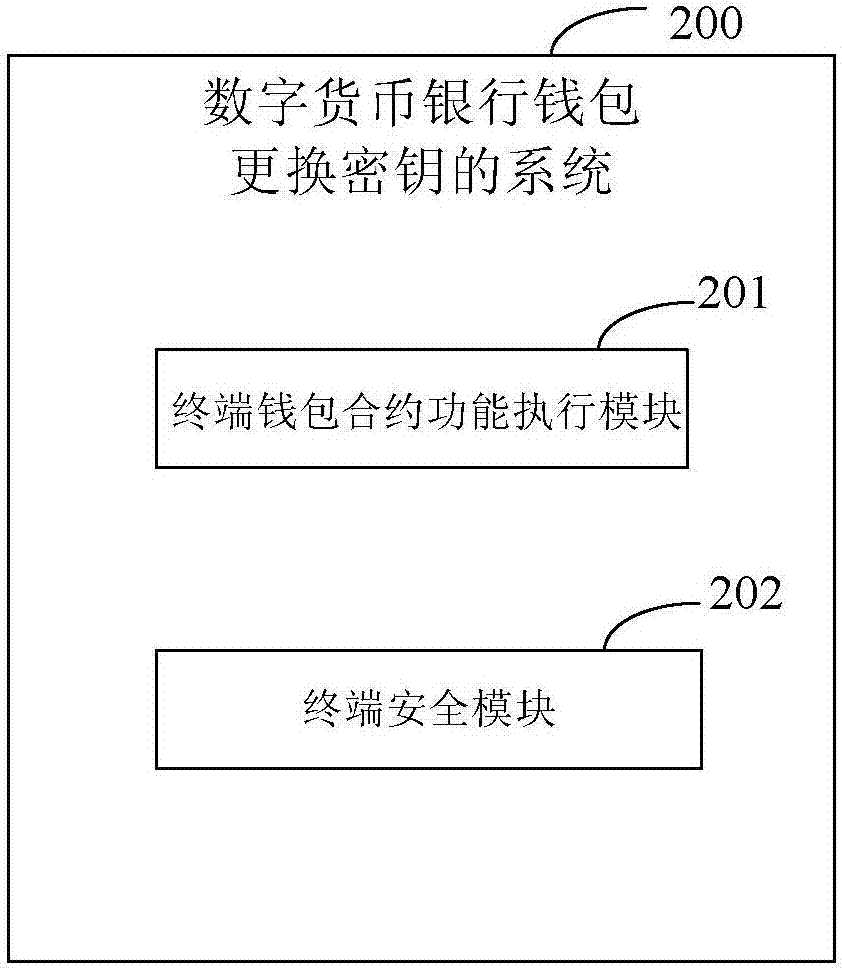 tp钱包密钥忘了-忘记tp钱包密钥，数字货币投资困扰求助