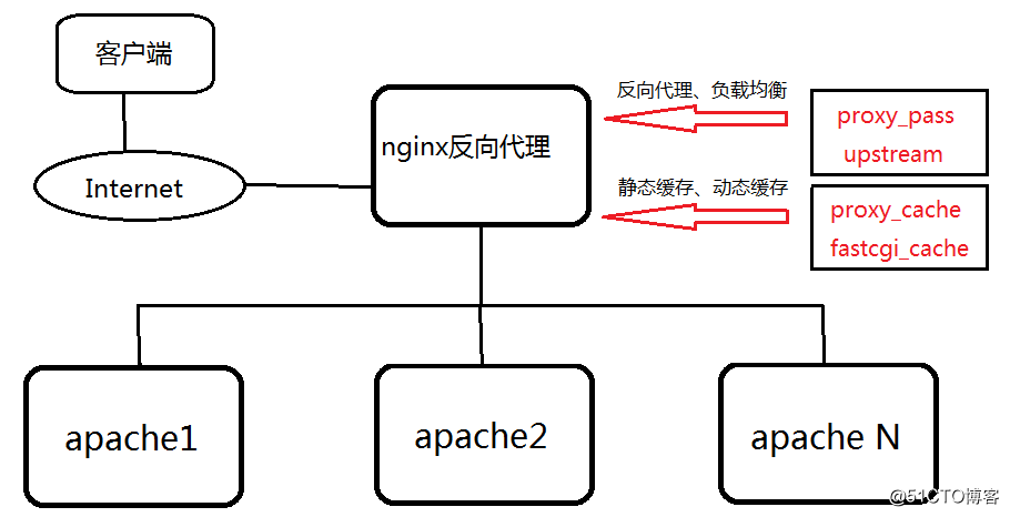 telegram如何设置不在线-Te状态永远在线：teleg