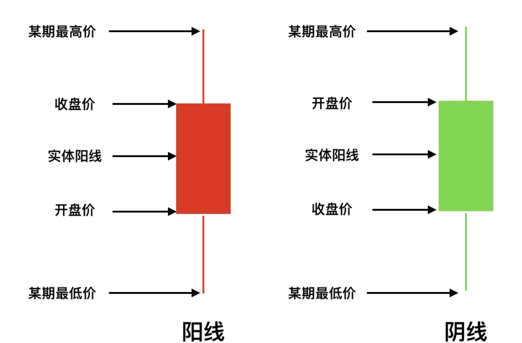 tp钱包币安链怎么看k线-怎样看懂外汇K线图？原油期货交易技