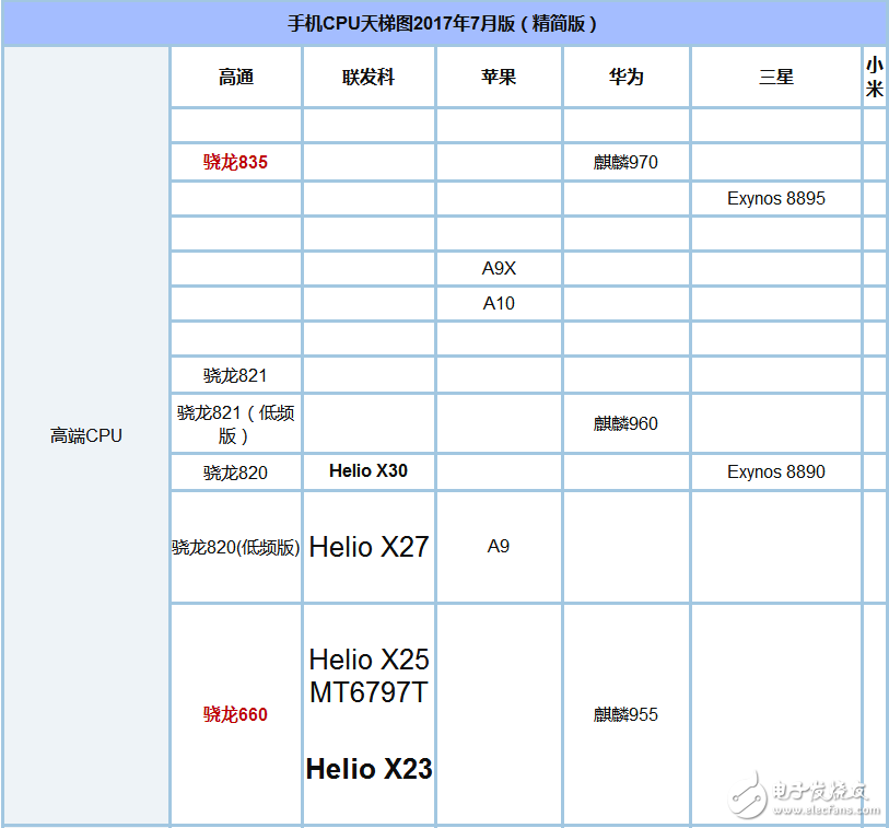 骁龙和天玑820处理器哪个好_天玑820骁龙780g_骁龙782g和天玑8200哪个处理器好