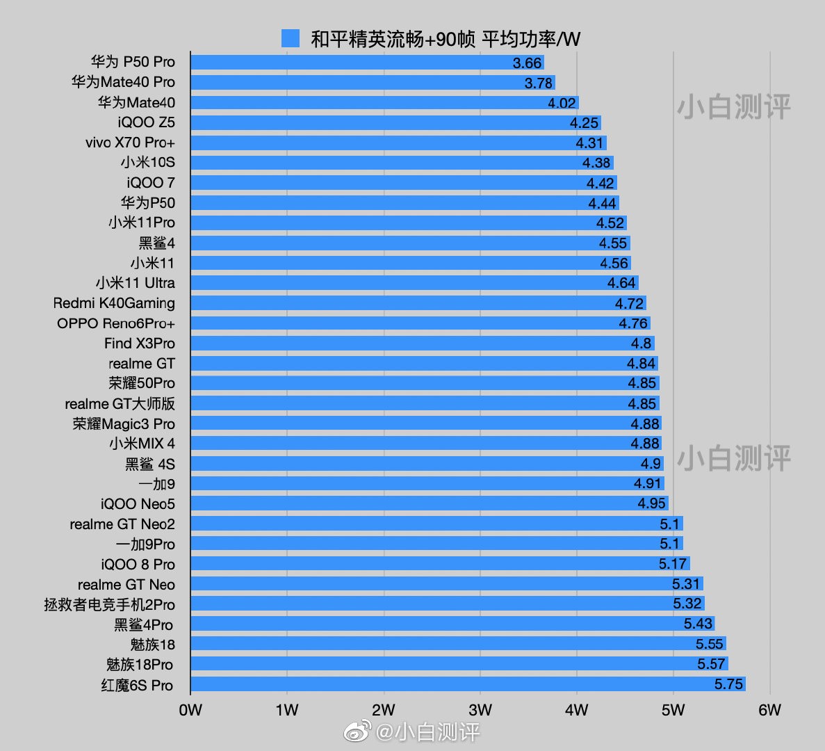 骁龙782g和天玑8200哪个处理器好_天玑820骁龙780g_骁龙和天玑820处理器哪个好