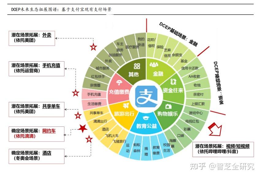 风险测评c2答案_风险测评答案总数不正确_imtoken风险测评答案