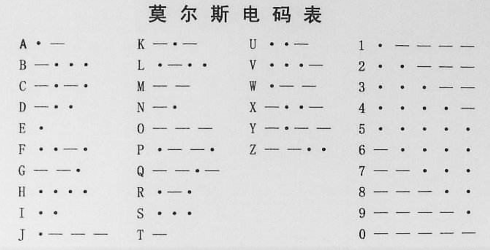 中文电码转换在线翻译_转换中文电码怎么转换_电码转换中文