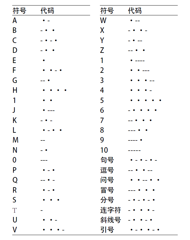 电码转换中文_转换中文电码怎么转换_中文电码转换在线翻译