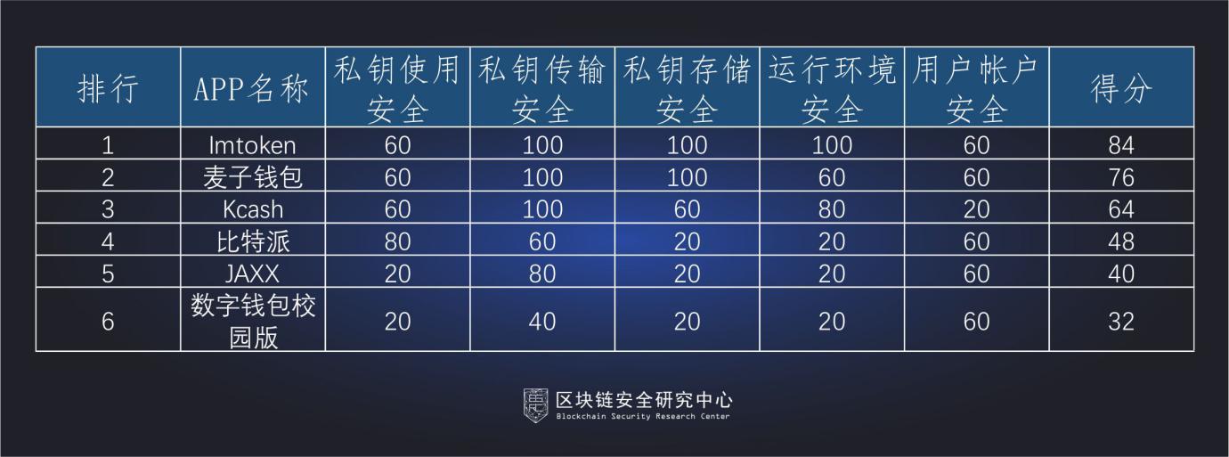 imtoken钱包密码是几位数_数字钱包密码多少位_钱包密码是什么