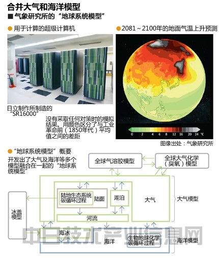 新闻天下天气预报_朝闻天下天气预报_天气预报新闻30分