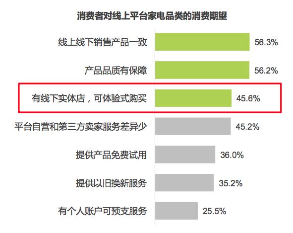 服务没有及时响应启动或控制请求-购物中心遭遇：呼叫销售员无人