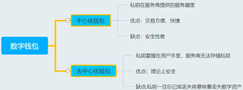 imtoken多久到账_账到表_账到实物实物到账