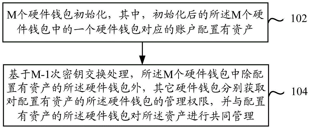 钱包转币到交易所要多少费用_imtoken钱包币被转走了_imtoken钱包币被转走