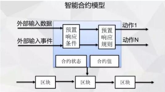 imtoken的安全性-imToken：多重加密守护，保障您