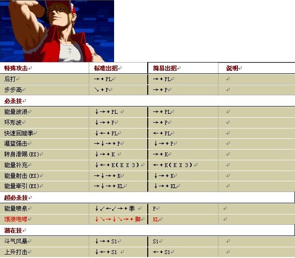 拳皇13下载-极限格斗！拳皇13全新版，燃爆你的游戏世界