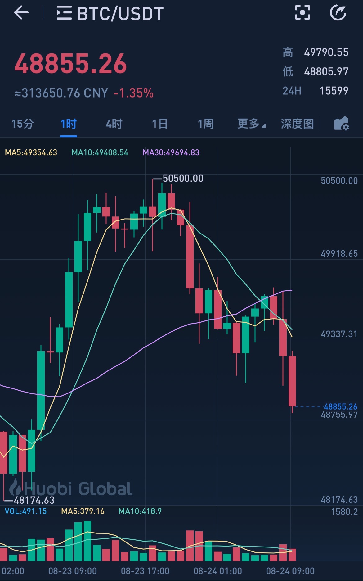 币行情官网_btb行情币行情_btc币价格行情