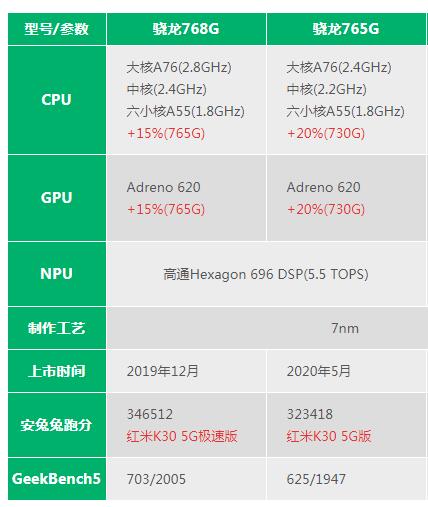 手机处理器品牌排行榜2020_手机处理器排名手机处理器排行_手机品牌处理器排行榜