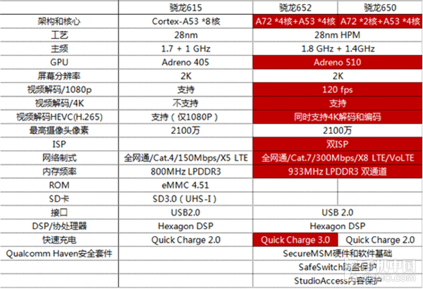 手机品牌处理器排行榜_手机处理器品牌排行榜2020_手机处理器排名手机处理器排行