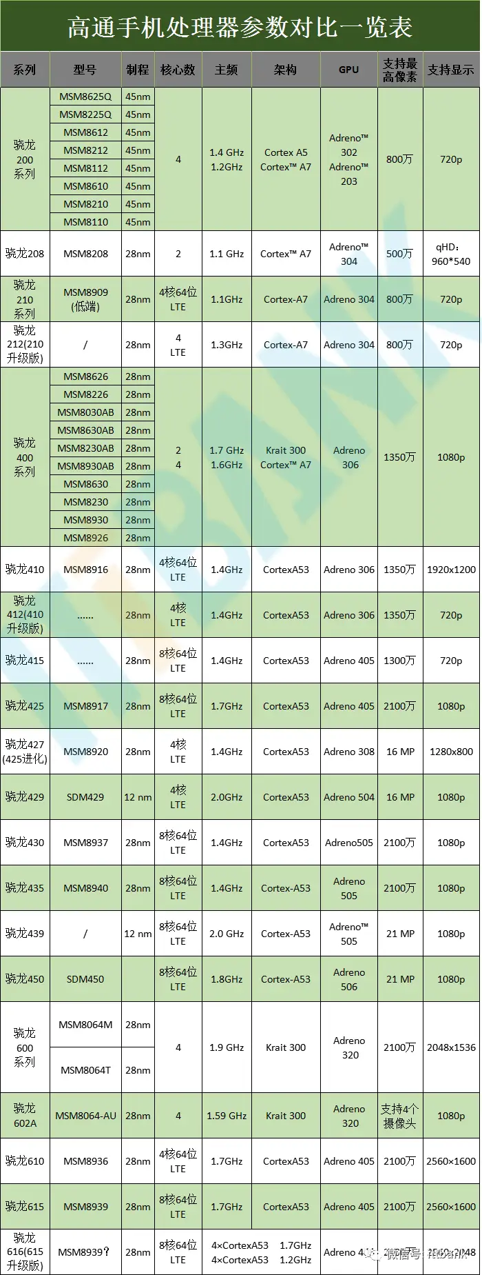 手机处理器品牌排行榜2020_手机品牌处理器排行榜_手机处理器排名手机处理器排行