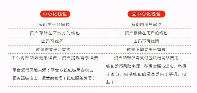 TP钱包里资产没有了怎么办_钱包里的钱是什么资产_钱包没有钱怎么办