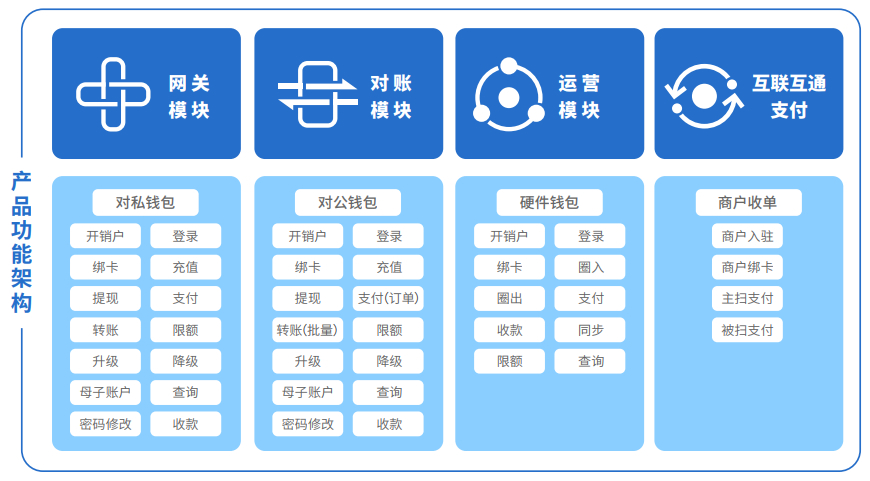 钱包创建教程_钱包创建空白卡_如何创建多个im钱包