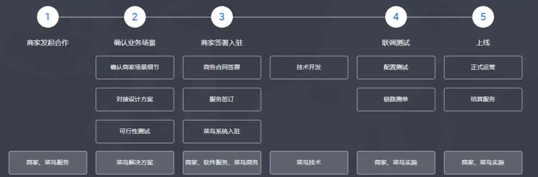 微信文件发送到钉钉上_微信文件发给钉钉_微信和钉钉怎么互传文件