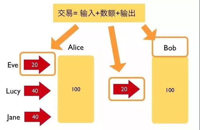 明明转了钱为啥没转账记录_tp钱包有转账记录但没币显示_tp钱包转账记录没有币