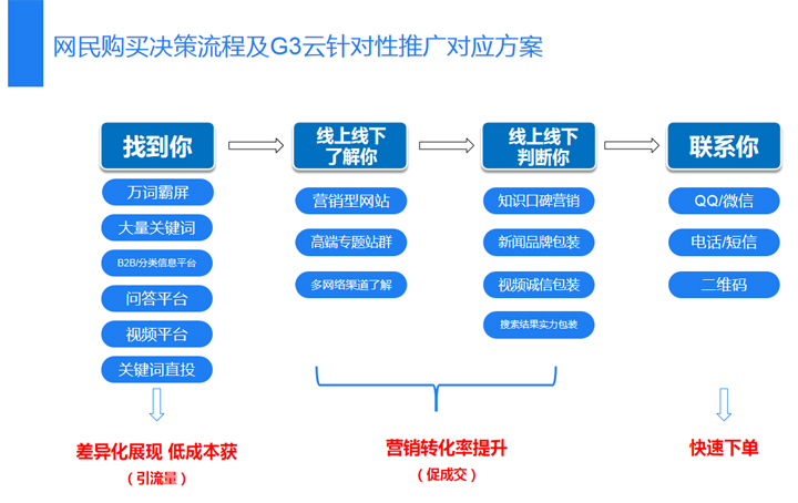 ocpx推广是什么意思_ocpx推广出价_ocpx推广有几个阶段