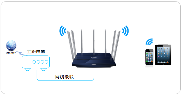 h3cr3000路由器_h3c路由器怎么样_h3c路由器百度百科